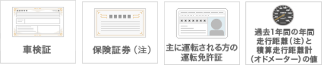 お見積もり お申し込み手続きの流れ ｅ保険セレクトおすすめ 三井ダイレクト損保の自動車保険